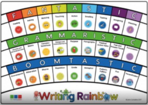 Writing Rainbow