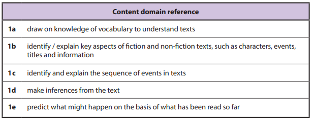 Reading Domain KS1