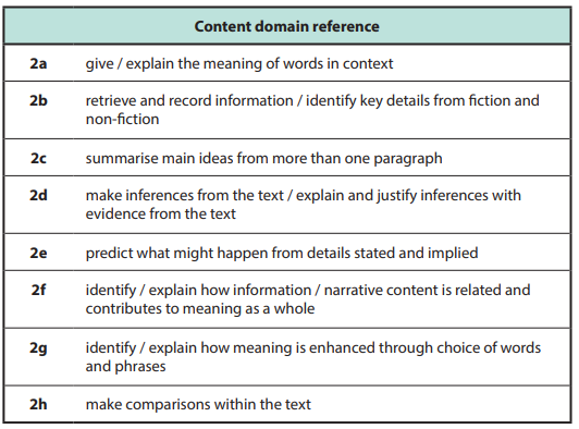 Reading Domain KS2